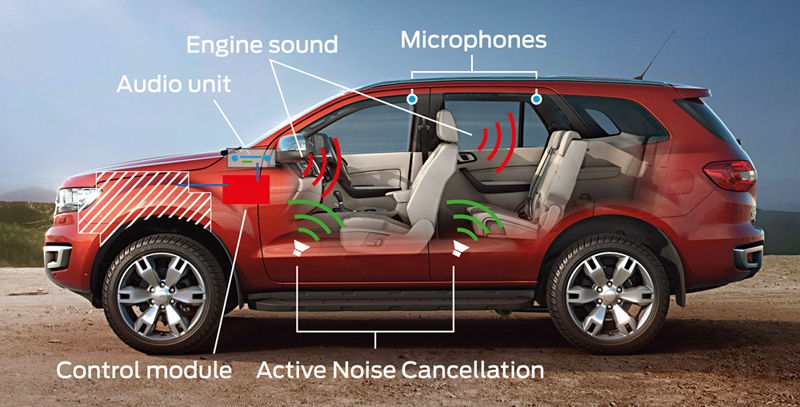 2015_07_10_Ford_Everest_Engine_07_Active_Noise_Cancellation
