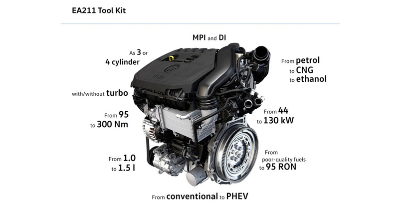 vw-15-liter-tsi-evo-engine