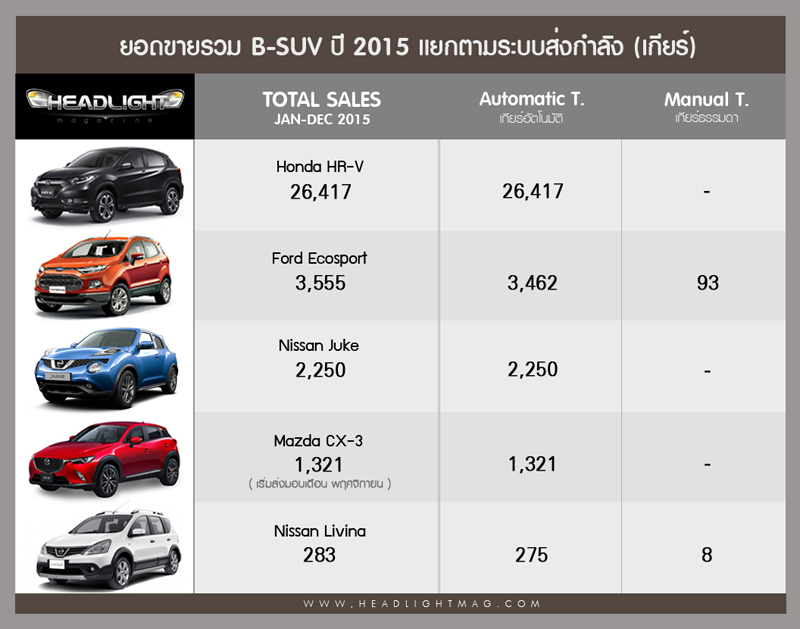 BSUV_2_total2015