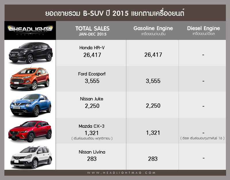 BSUV_total2015