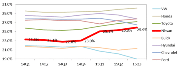 2016_08_10_Young_Nissan_Chart_2