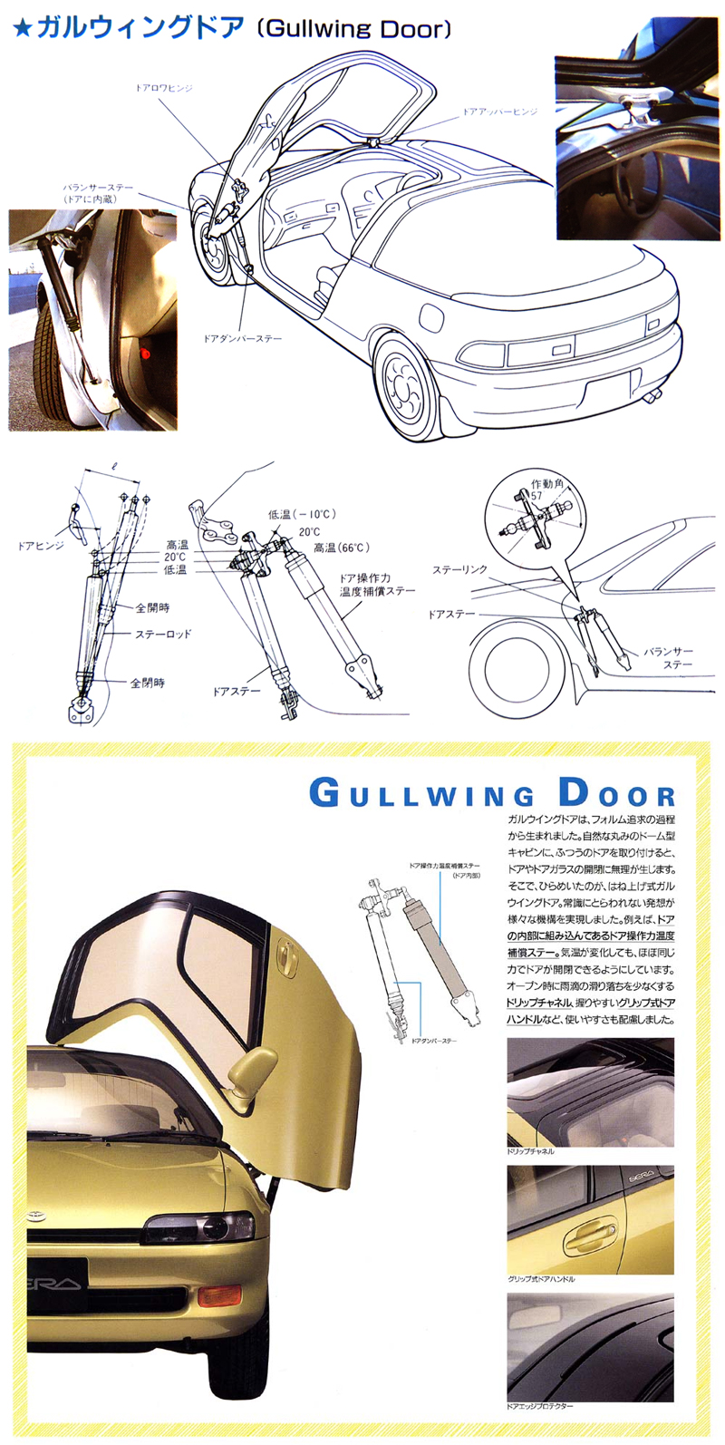 1990_Toyota_Sera_Gullwing_Door