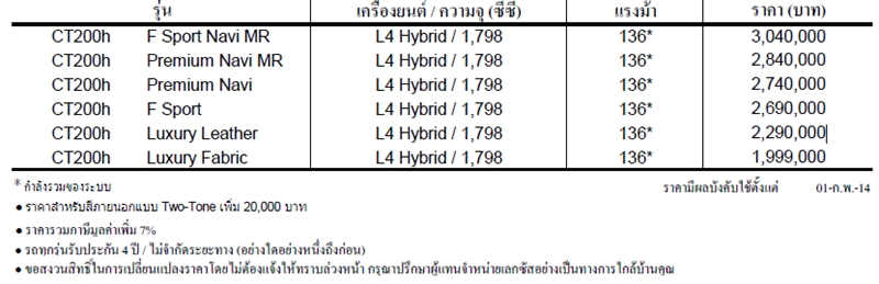 2014 02 12 Lexus CT200h 3