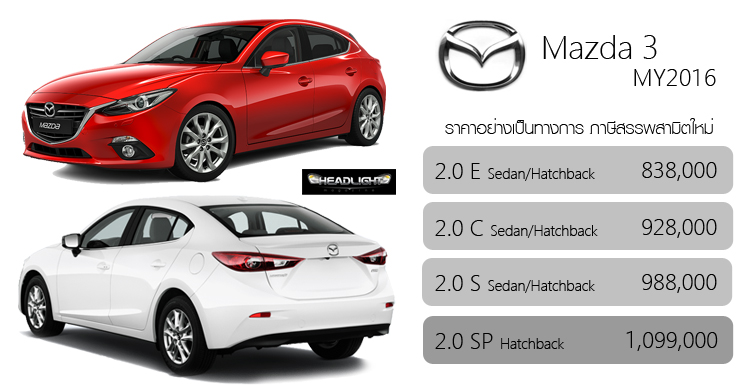 3 июня 2016 года. Мазда 3 2016. Mazda Mazda 3 2016. Мазда 3 2017 Размеры. Мазда 3 БМ 2017 белый цвет номер краски.