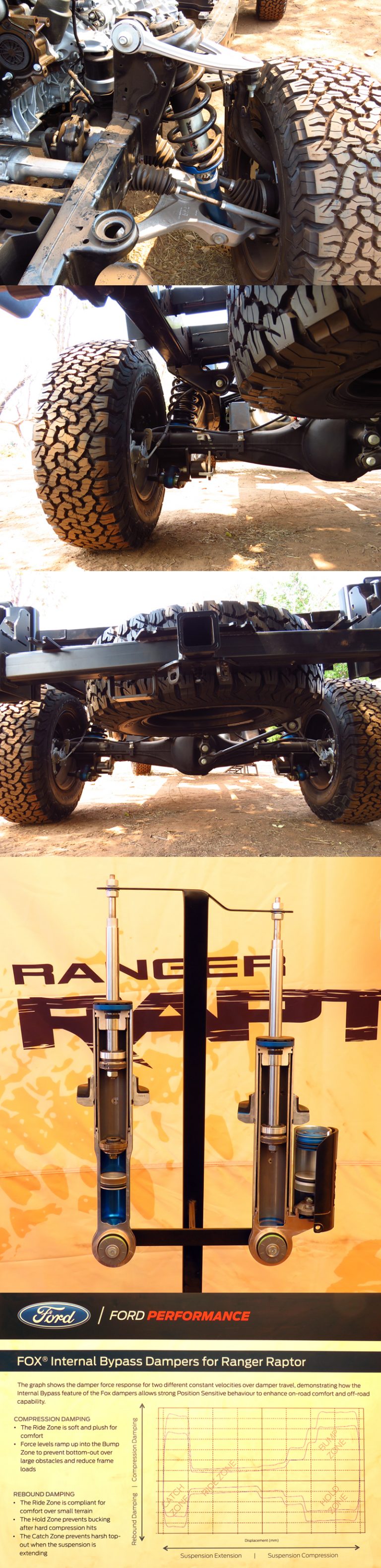 First Impression : รีวิว ทดลองขับ Ford RANGER RAPTOR 2.0 Bi-Turbo ...