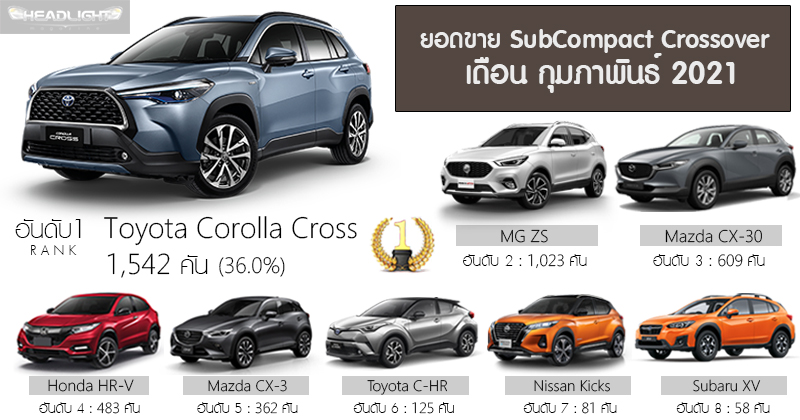 Sales Report SubCompact Crossover 64