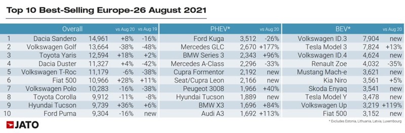 Top discount phev 2021