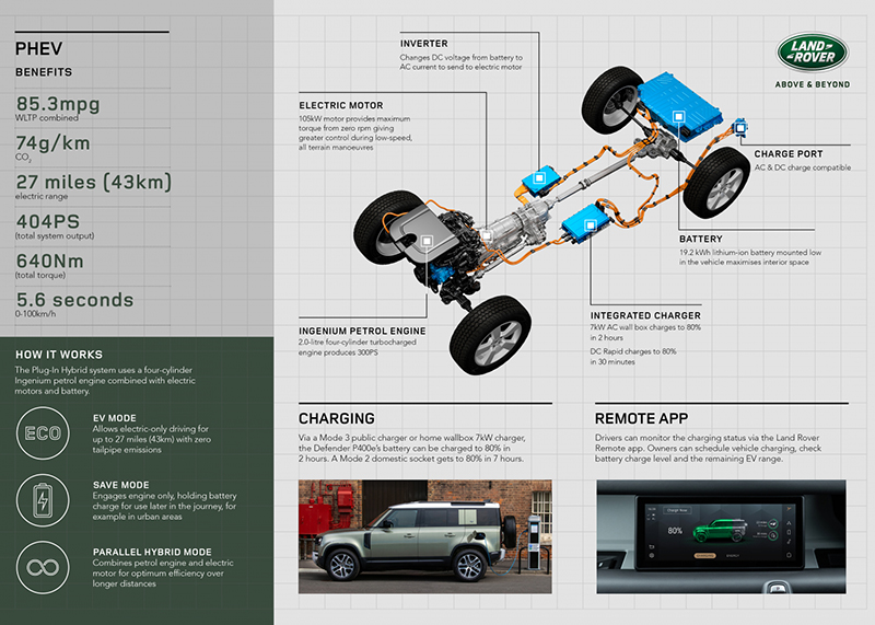 Land rover defender clearance 2020 hybrid