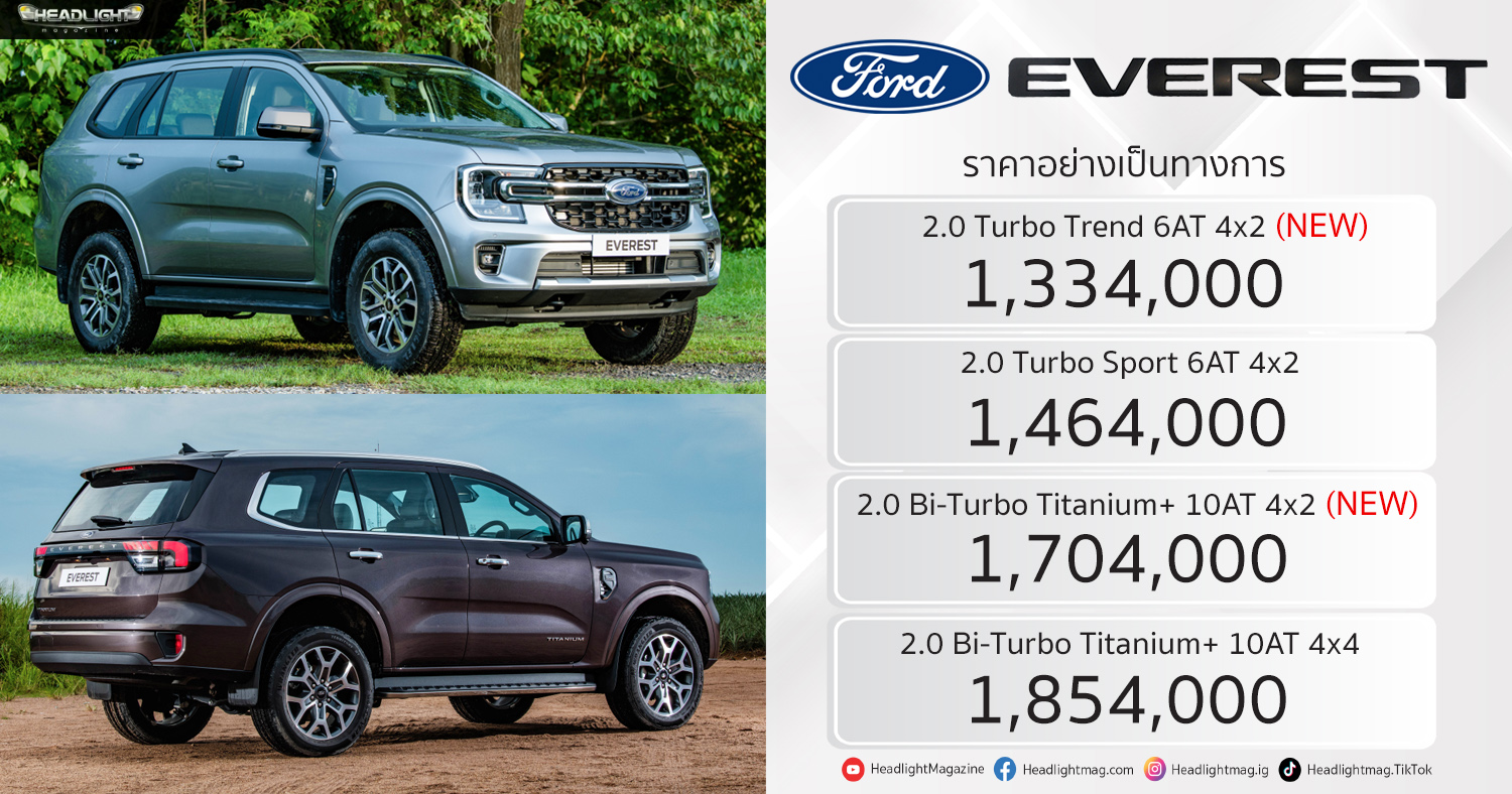 ราคาอย่างเป็นทางการ Ford Everest : 1,334,000 - 1,854,000 บาท | เพิ่ม