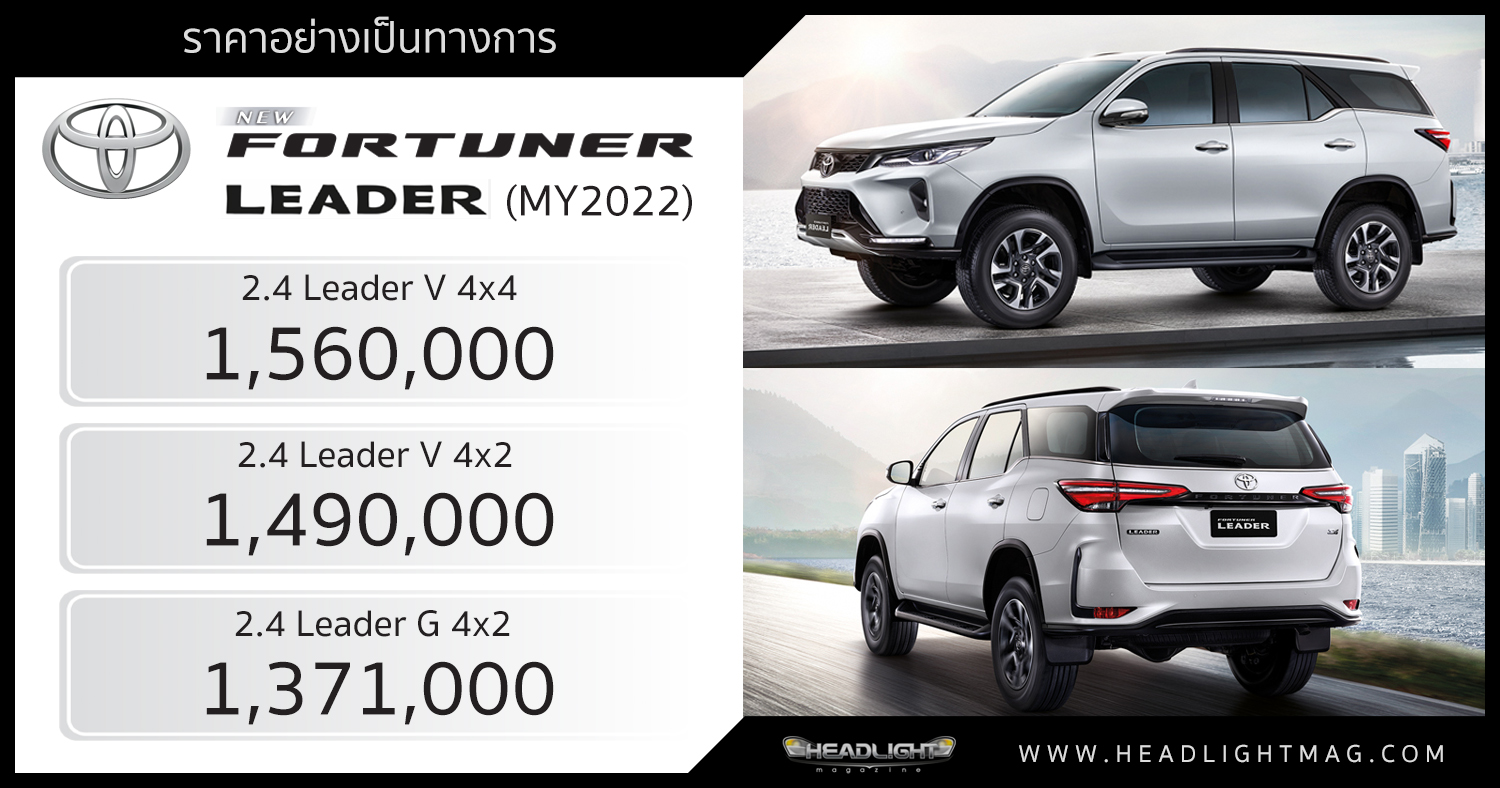 Fortuner clearance hybrid 2022