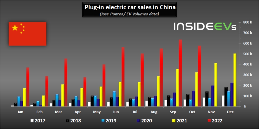 Plug discount in 2022