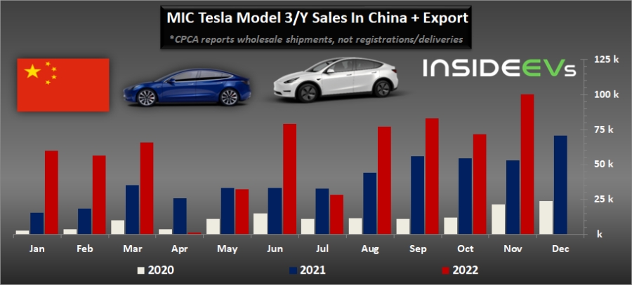 Tesla series 3 shop for sale
