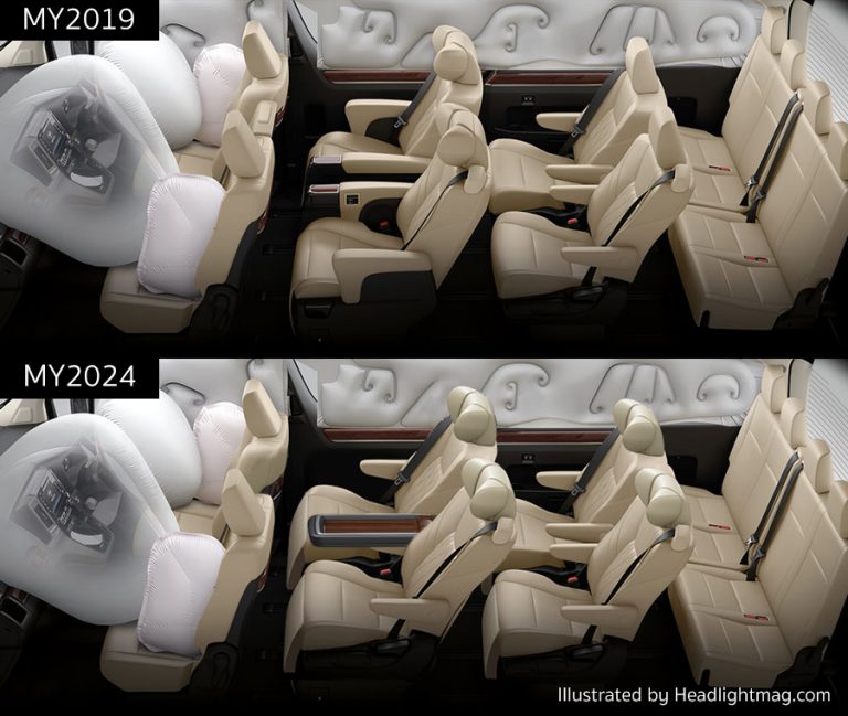 Toyota Majesty (MY2024) ปรับเบาะนั่งใหม่ เตรียมกลับมาจำหน่ายในไทยปีหน้า