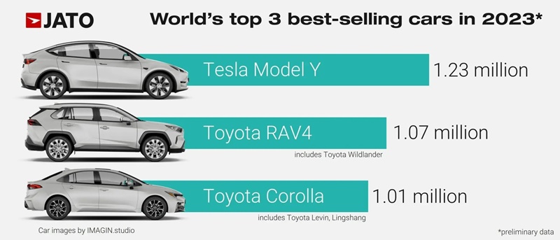 Toyota on sale rav4 tesla