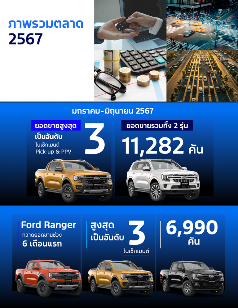 สรุป 10 ข้อ จากงานแถลงข่าว Ford ประเทศไทย ฉลอง 28 ปี “28 Years of Build